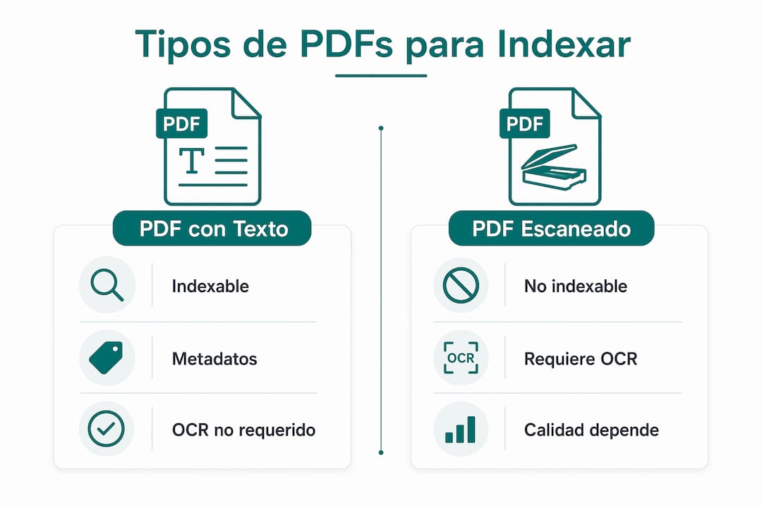 Infografía que muestra las diferencias entre los distintos tipos de PDF utilizados en la indexación de información médica