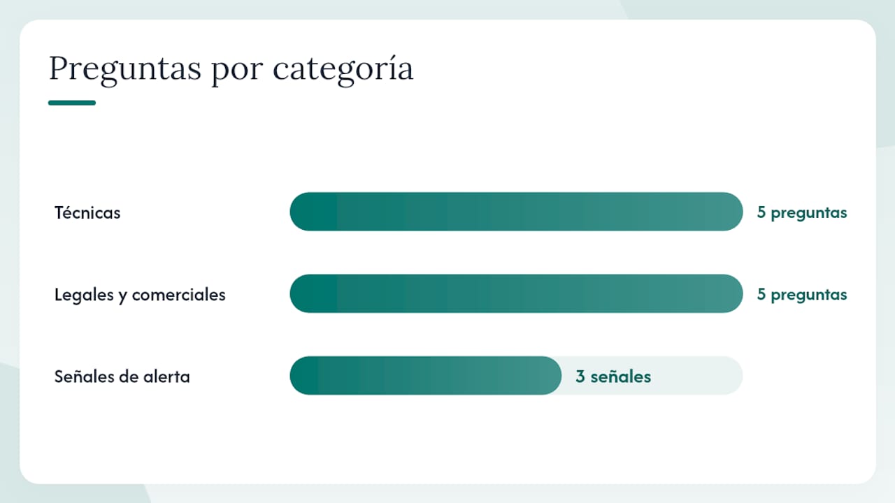 ¿Qué preguntar antes de elegir un sustituto de Hoppy? — overview diagram