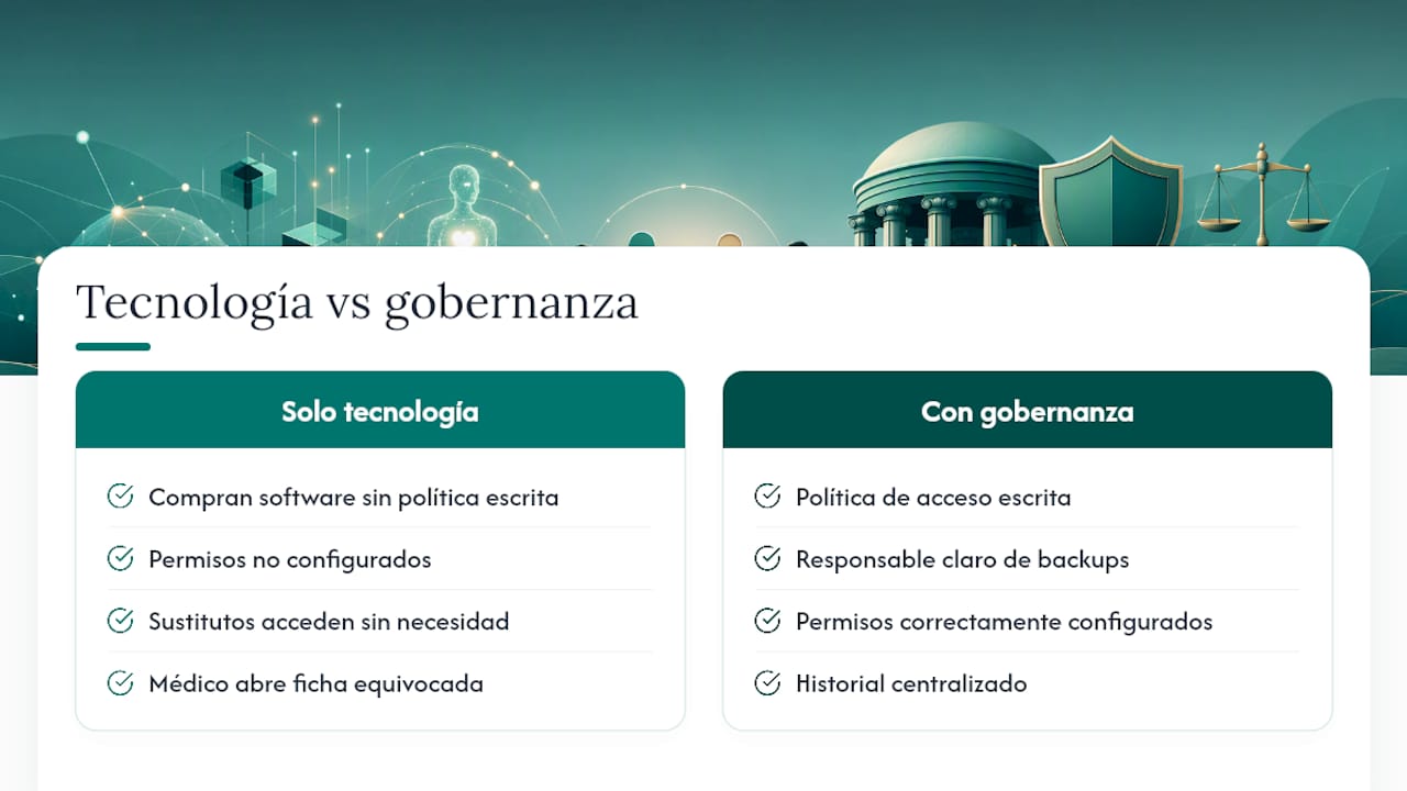 El error que más caro sale en los consultorios privados — overview diagram
