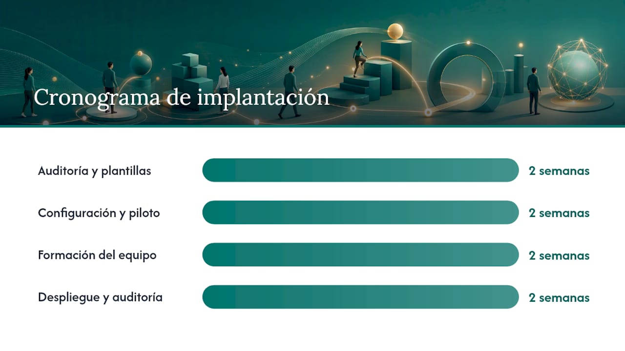 Plan de implantación en la clínica: hitos y responsables — overview diagram