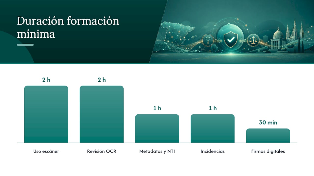 ¿Cómo mantener la calidad y formar al equipo? — overview diagram