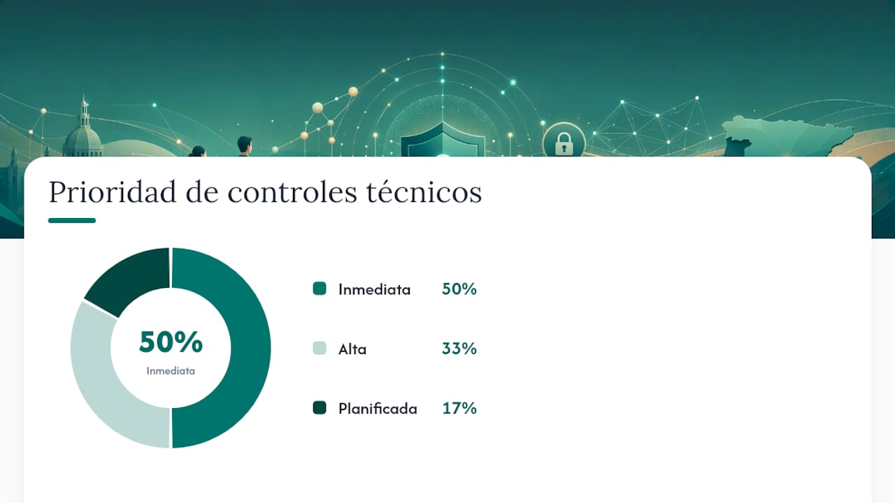 Esquema de controles técnicos prioritarios para el acceso a datos de pacientes