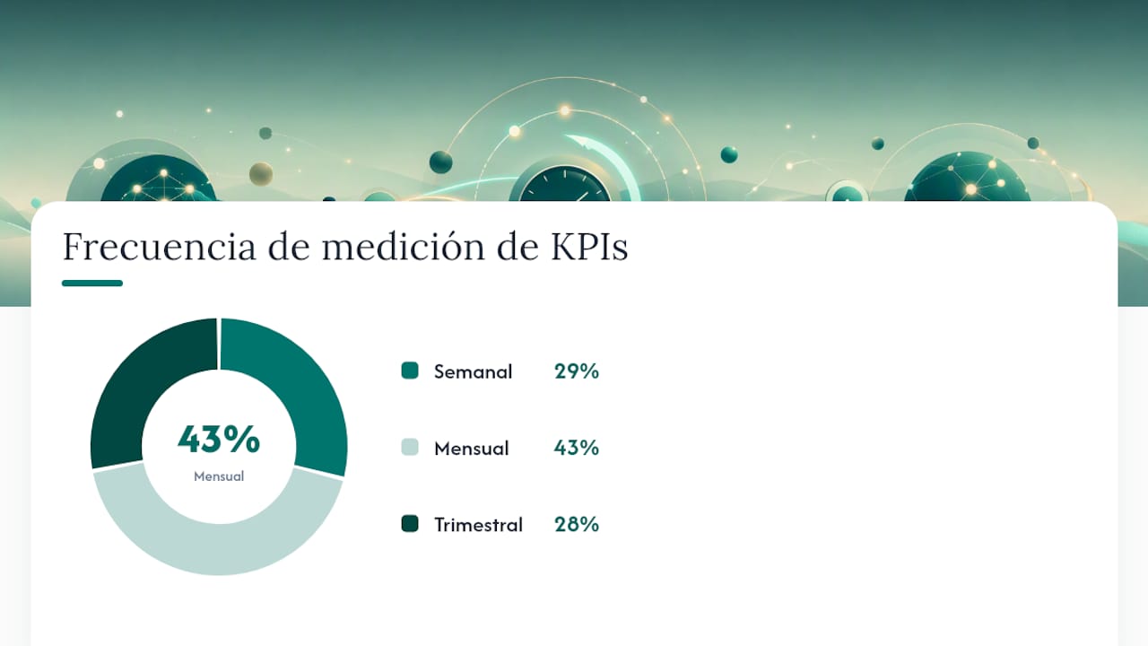 Gráfico con indicadores clave de eficiencia para clínicas y consultorios médicos