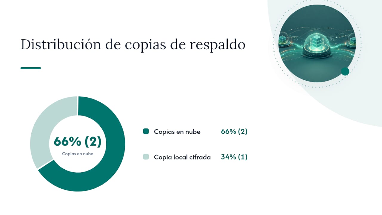 Seguridad, cifrado y residencia de datos para expedientes clínicos — overview diagram