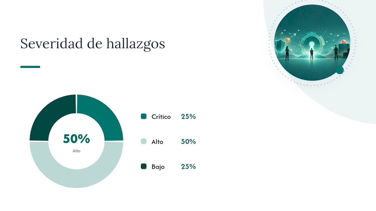 Infografía con los puntos clave del checklist para la auditoría de accesos