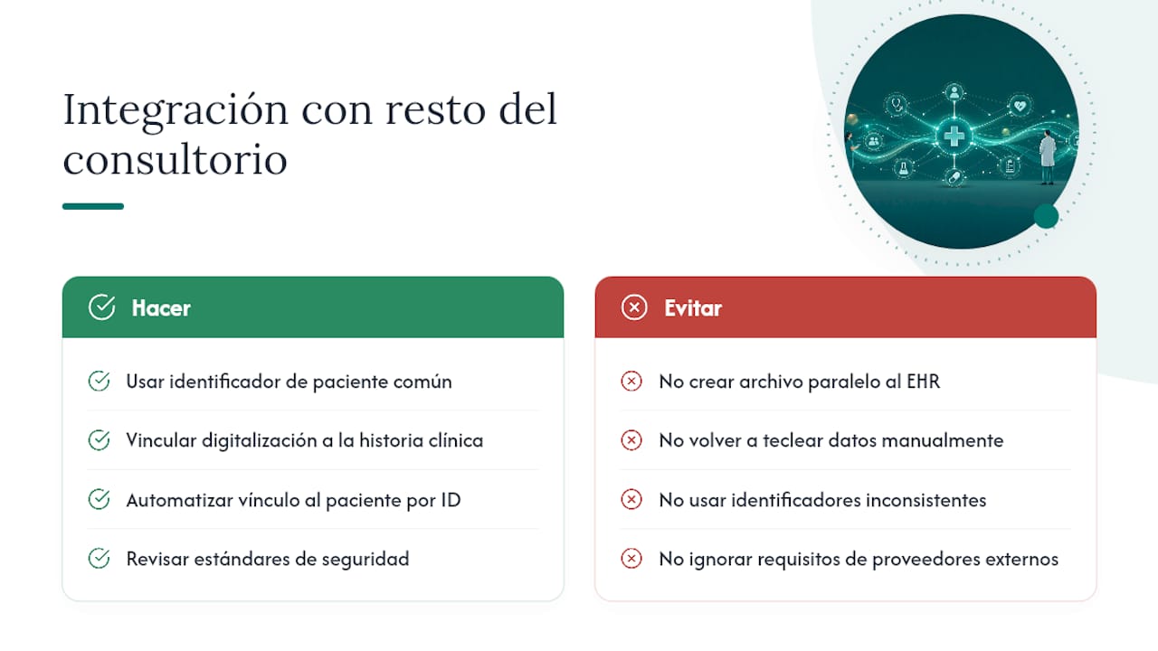 Integrar el sistema de digitalización con el resto del consultorio — overview diagram
