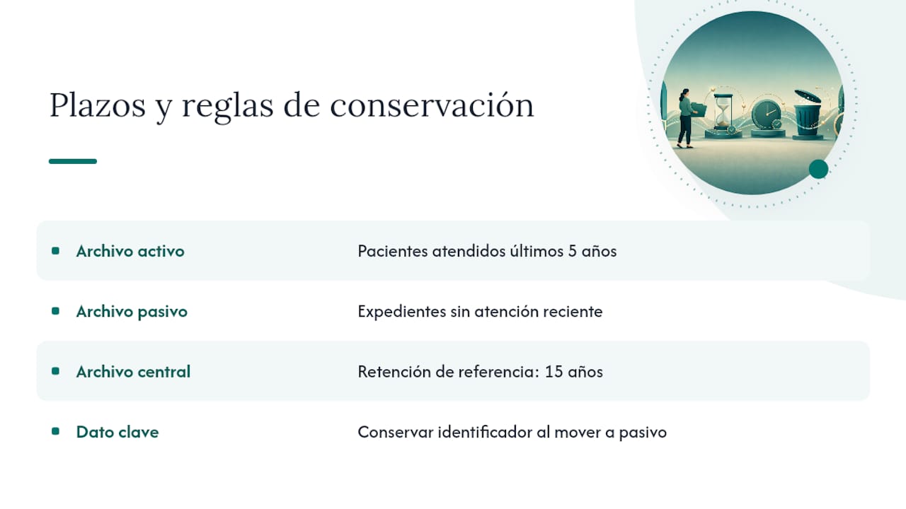 ¿Cuánto tiempo debe conservarse un expediente clínico? — overview diagram