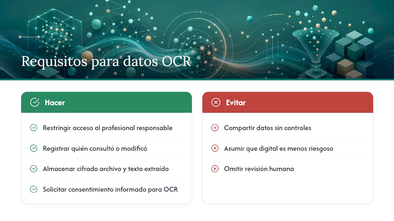 Qué normativas aplican a los datos extraídos por OCR — overview diagram