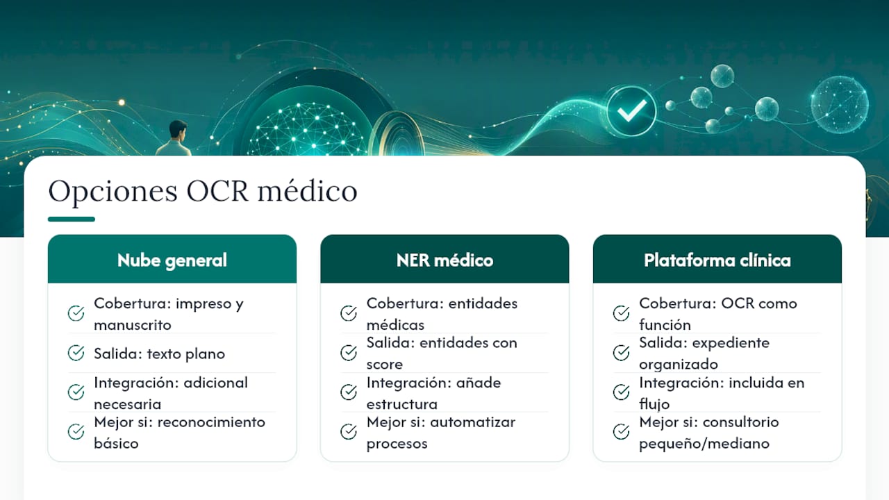 Comparar opciones de OCR especializado en manuscrito médico — overview diagram