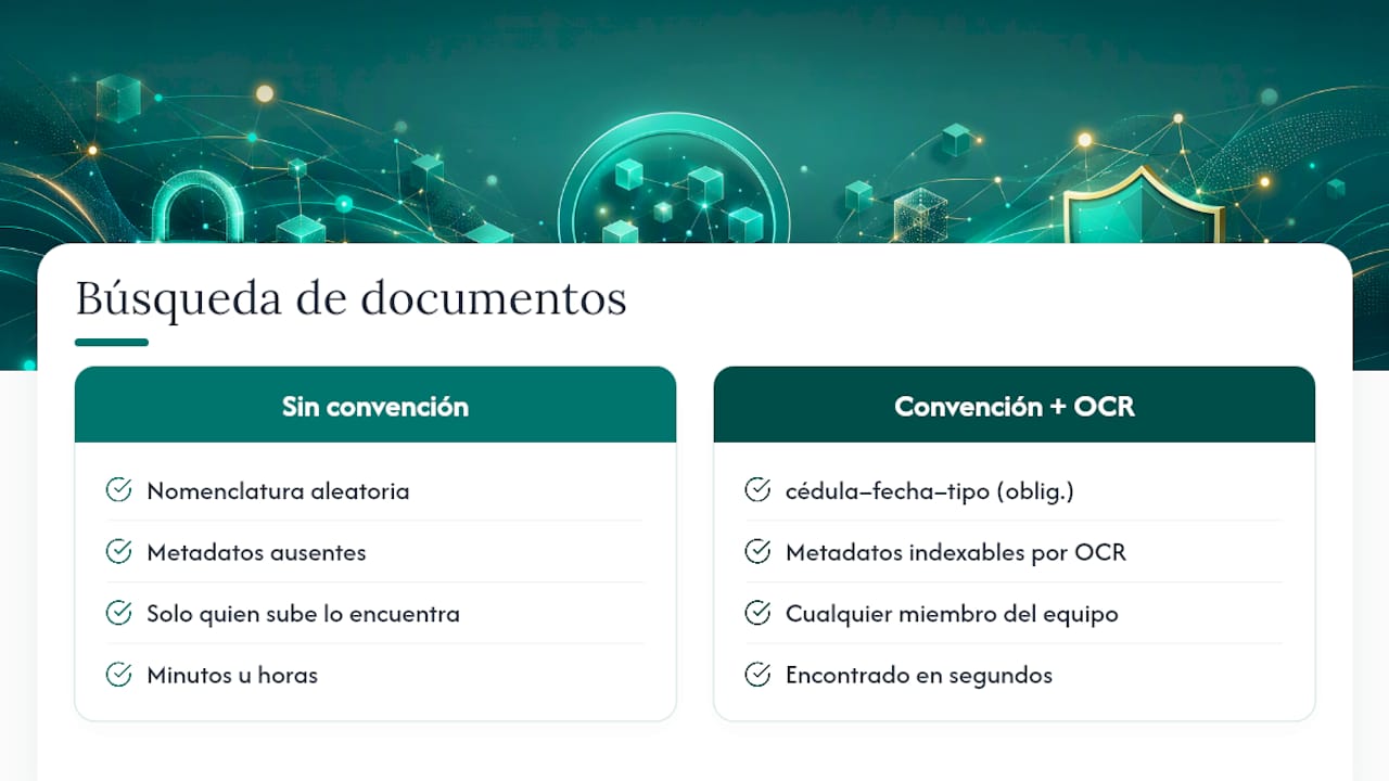Campos para nombrar archivos médicos