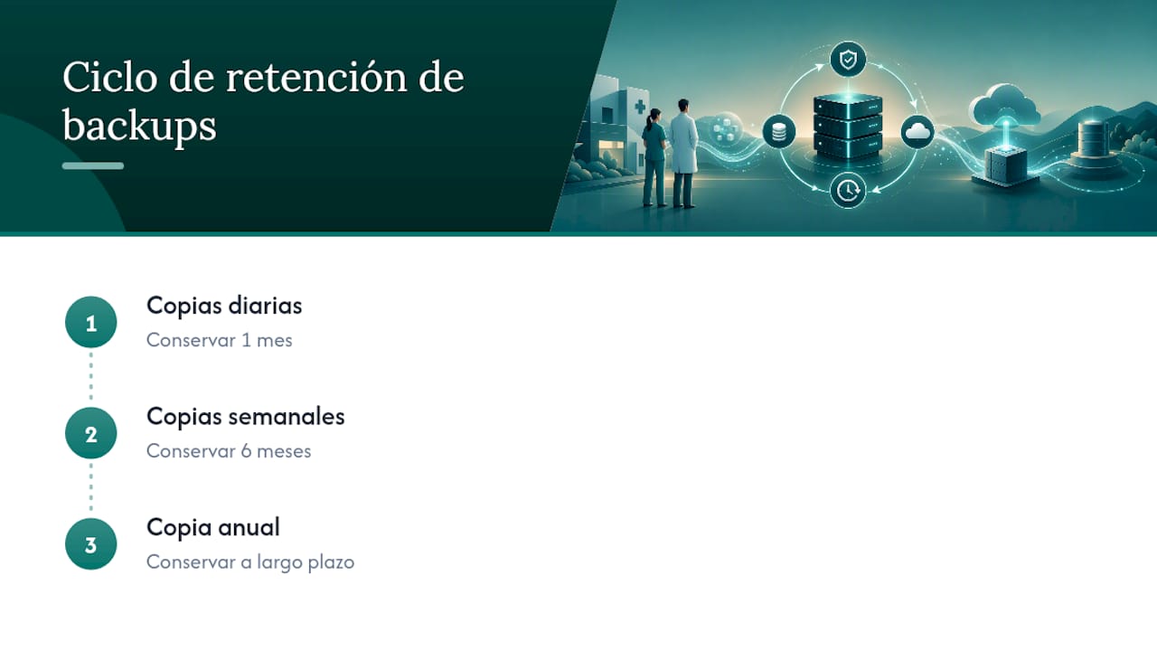 Políticas de retención y eliminación segura de datos — overview diagram