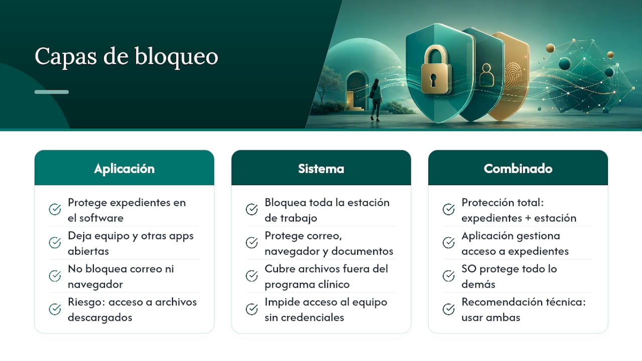 Comparación de niveles de bloqueo digital