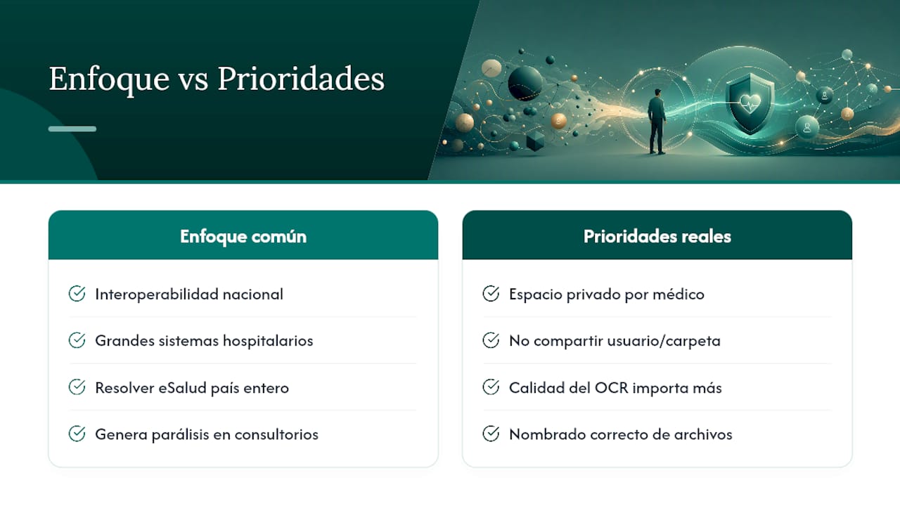 Lo que la mayoría de guías sobre salud digital no te dicen — overview diagram