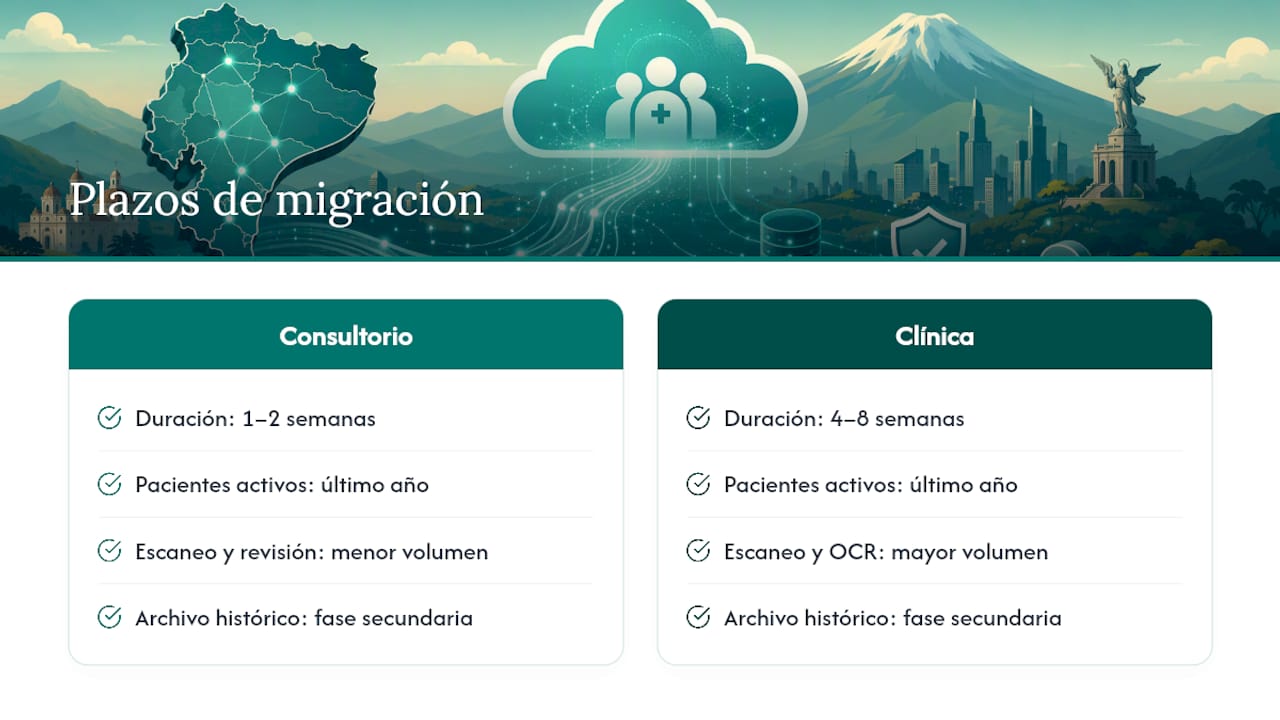 Tiempos y etapas de la migración clínica