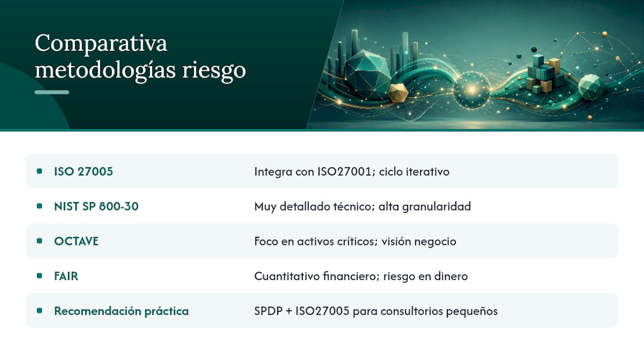 Comparativa de cuatro metodologías de evaluación de riesgos