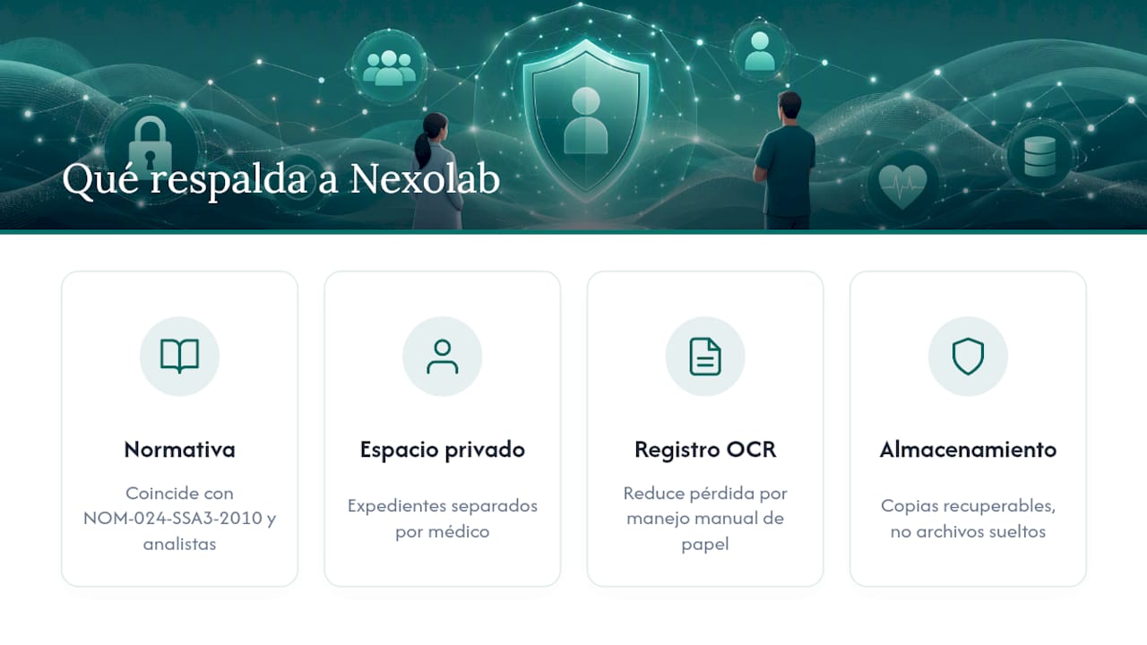 Qué respalda estas recomendaciones y cómo las aplica Nexolab — overview diagram