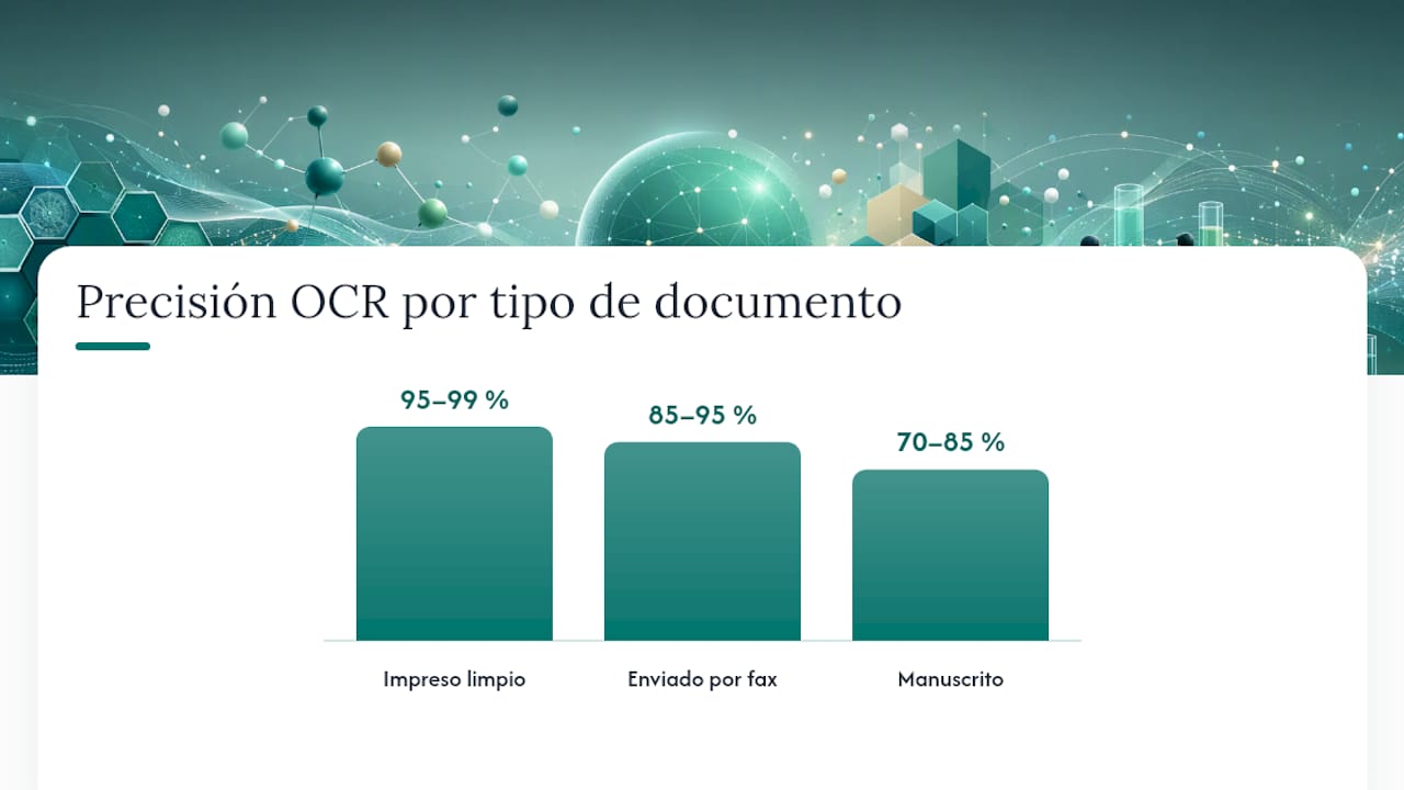 Precisión del OCR según la calidad del documento