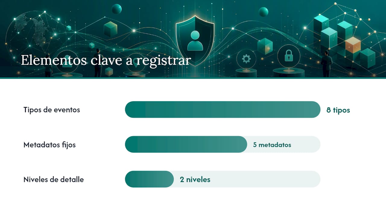 Qué eventos y metadatos debe capturar un registro de actividad — overview diagram