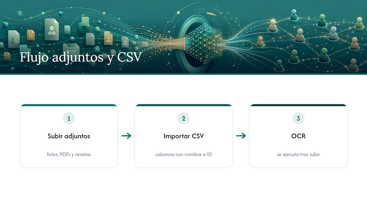 Proceso de archivos CSV y OCR