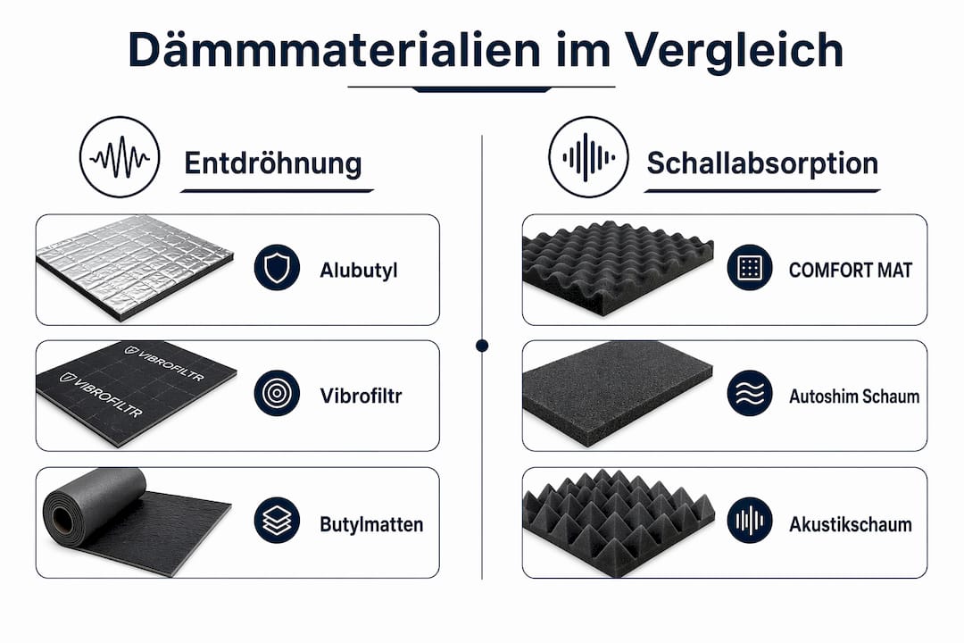 Übersichtsgrafik: Welche Dämmstoffe eignen sich am besten zur Entdröhnung und Schalldämmung?