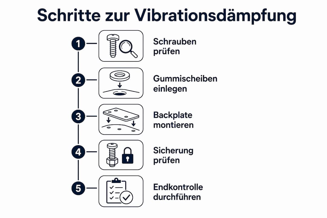 Schritt-für-Schritt-Anleitung: So reduzieren Sie Vibrationen am Nummernschild – anschaulich erklärt in einer Infografik