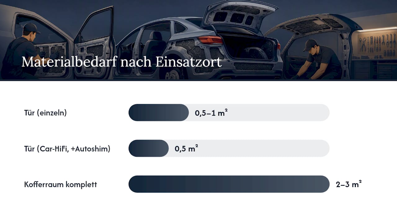 Welche Silentdriveaudio-Produkte passen zu welchem Einsatz? — overview diagram
