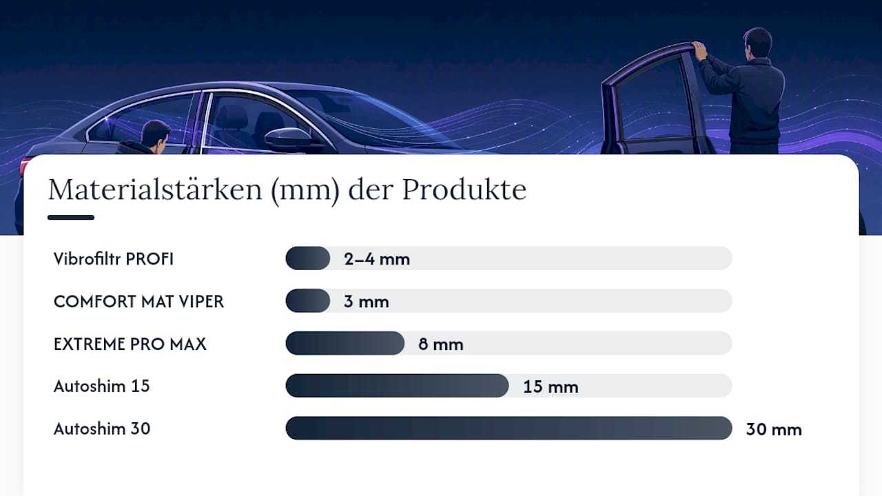 Welche Silentdriveaudio-Produkte wo und wie einzusetzen sind — overview diagram