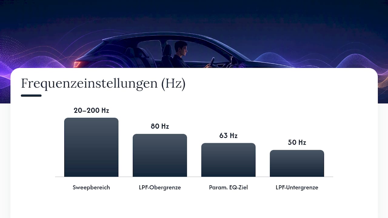 Subwoofer und Radio richtig einstellen: LPF, Gain, Phase und Bassboost — overview diagram
