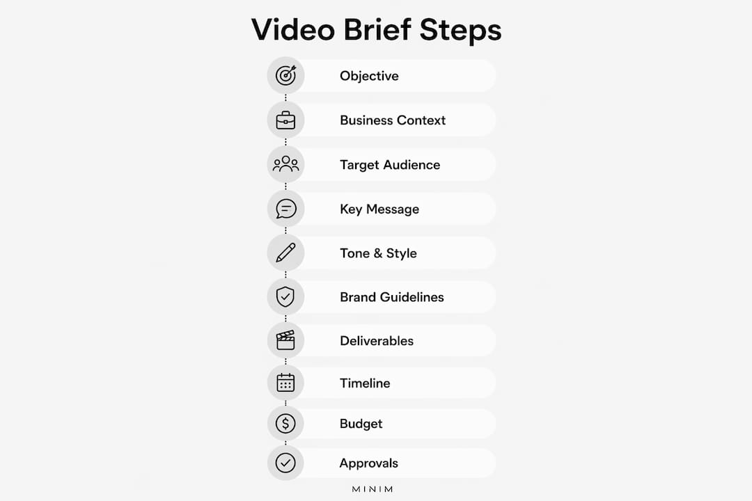 Infographic outlining video brief template steps