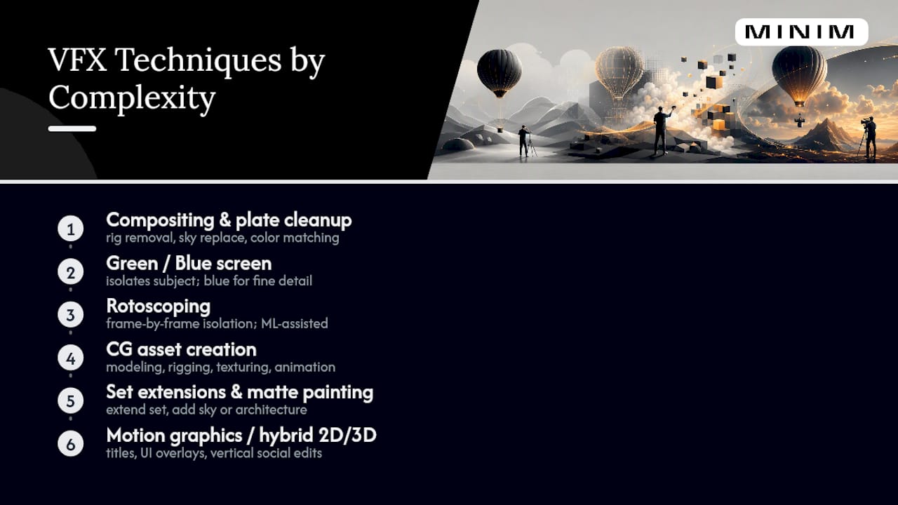 Commercial VFX techniques by complexity