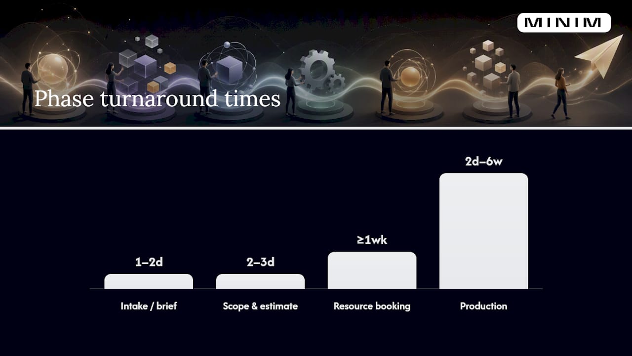 The Phase-by-Phase Production Playbook — overview diagram