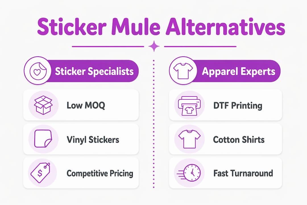 Infographic comparing Sticker Mule alternatives categories