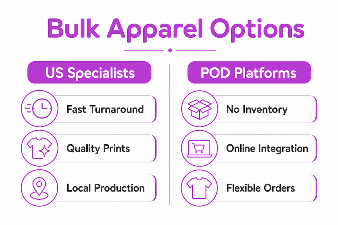 Infographic comparing US apparel specialists versus POD platforms for bulk orders