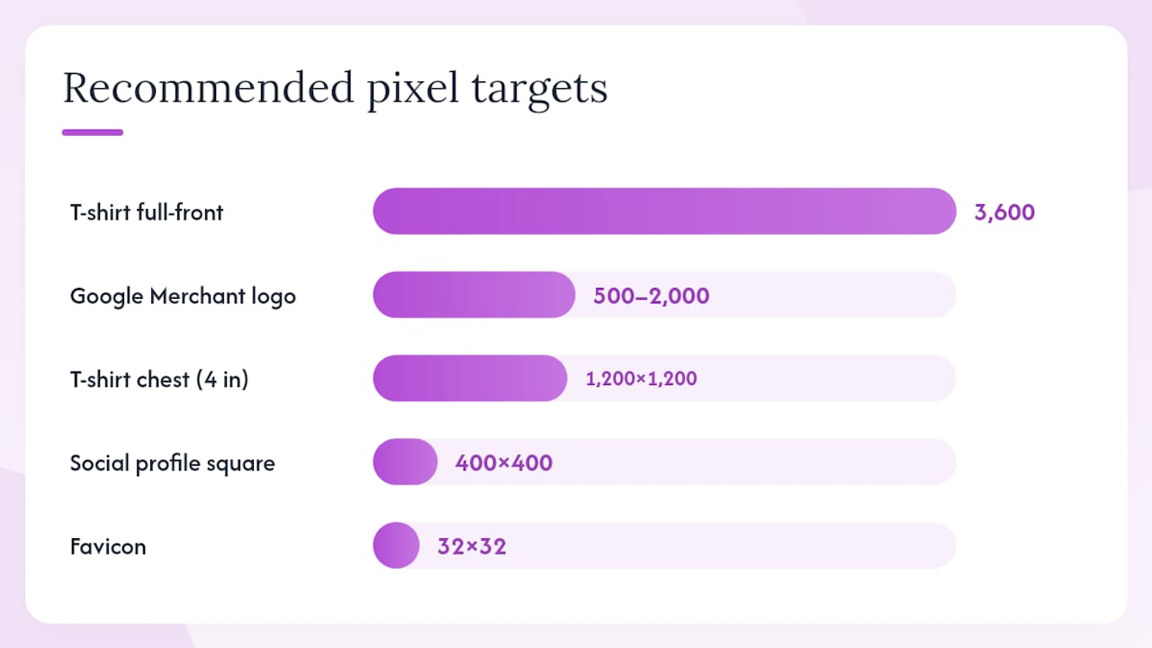 Logo print size and resolution infographic