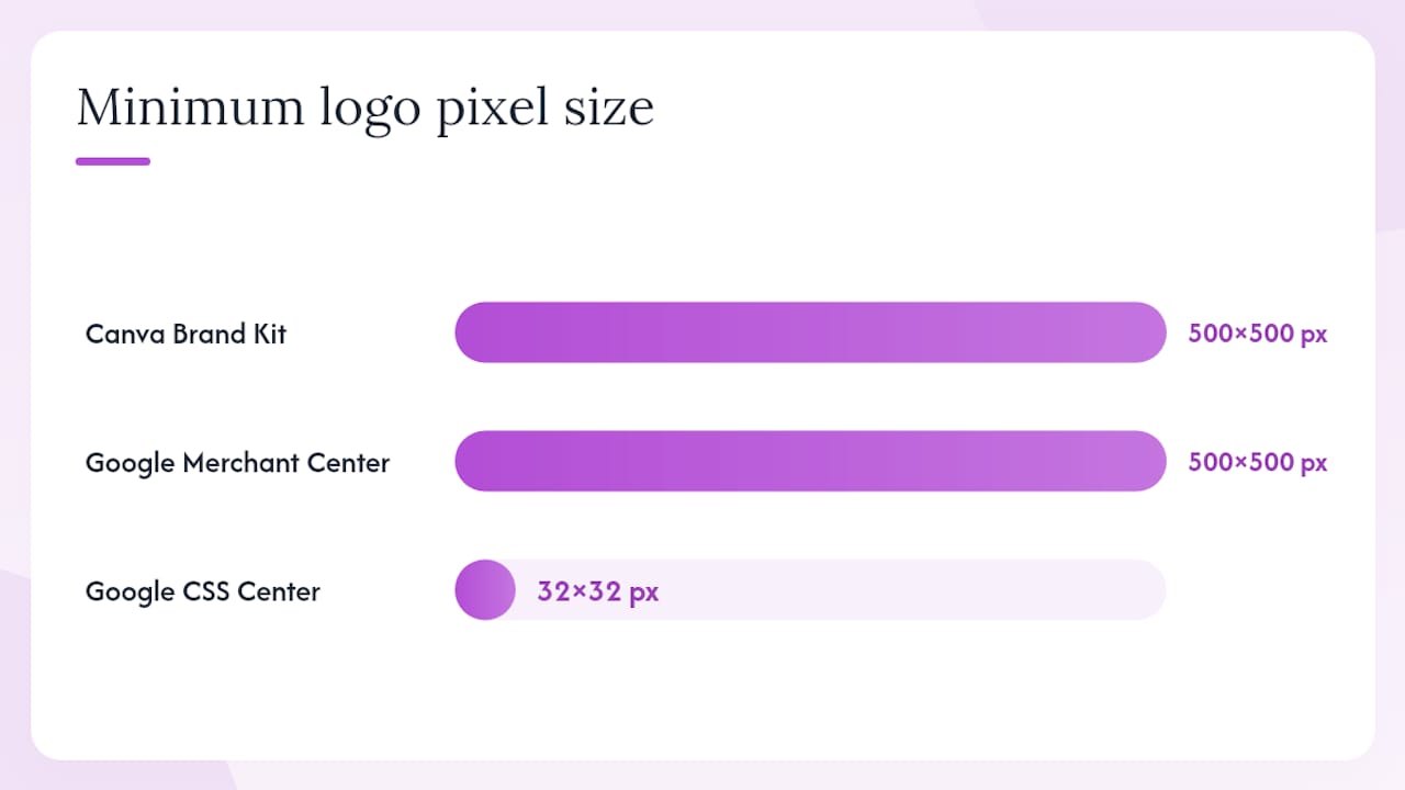 Platform-specific upload rules for Canva, Envato, and Google — overview diagram