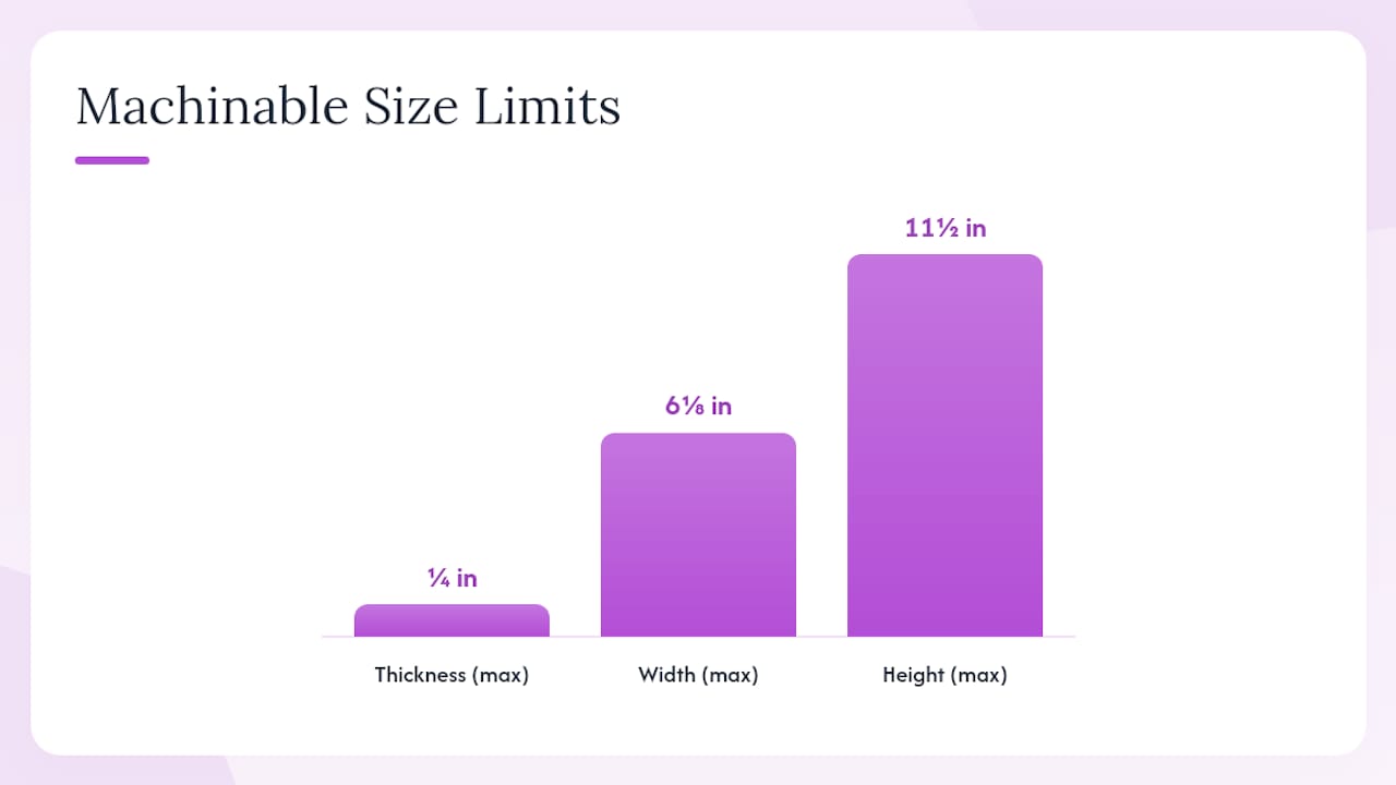 Diagram comparing USPS postage rules for envelope sizes