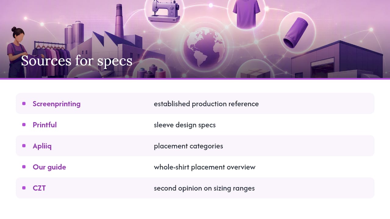 Where These Sleeve Placement Specs Come From — overview diagram