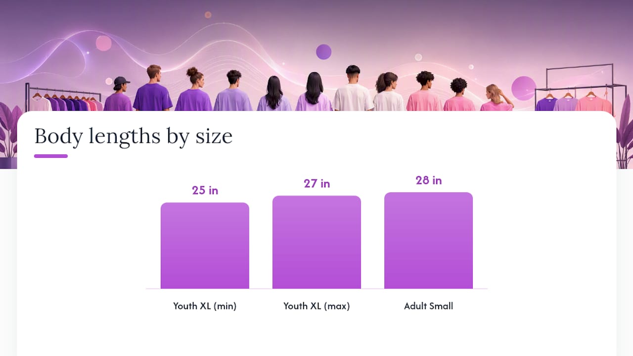 Why Youth XL and Adult Small Aren't the Same Shirt — overview diagram