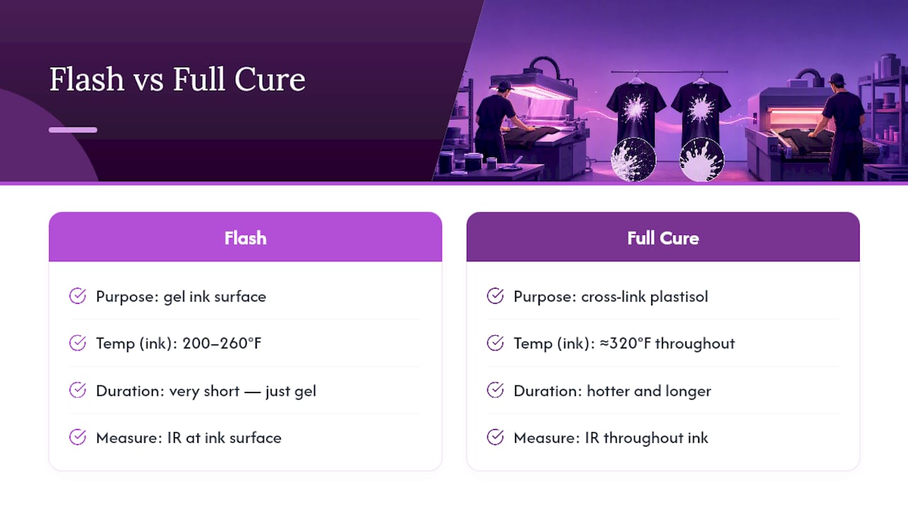 Flash drying versus full curing temperatures