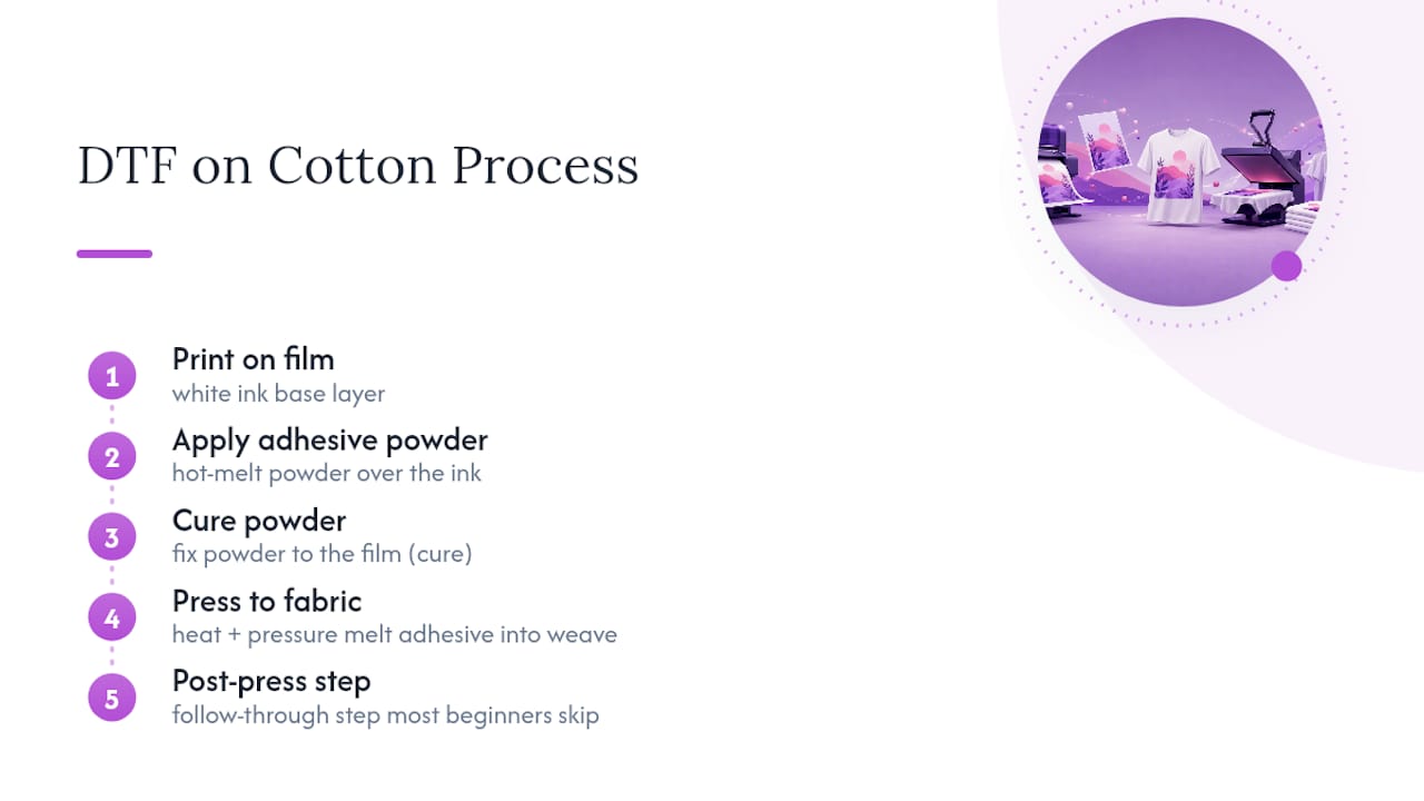 DTF transfer process from film to cotton