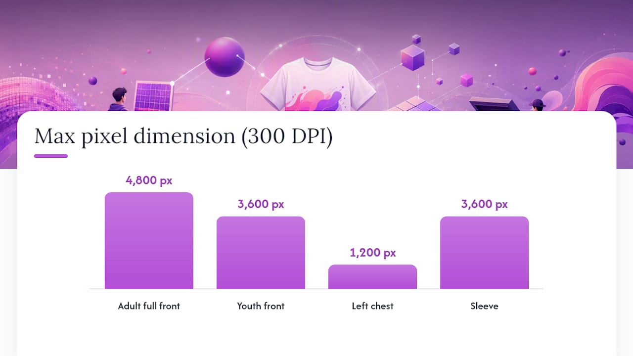 300 DPI pixel dimension calculation