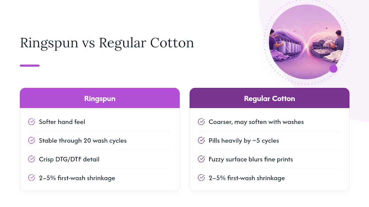 Softness, Durability, Printability, Shrinkage, and Cost Compared — overview diagram