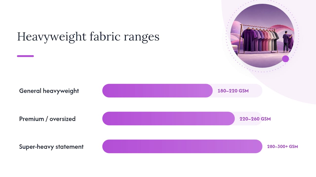 Heavyweight t-shirt GSM range comparison