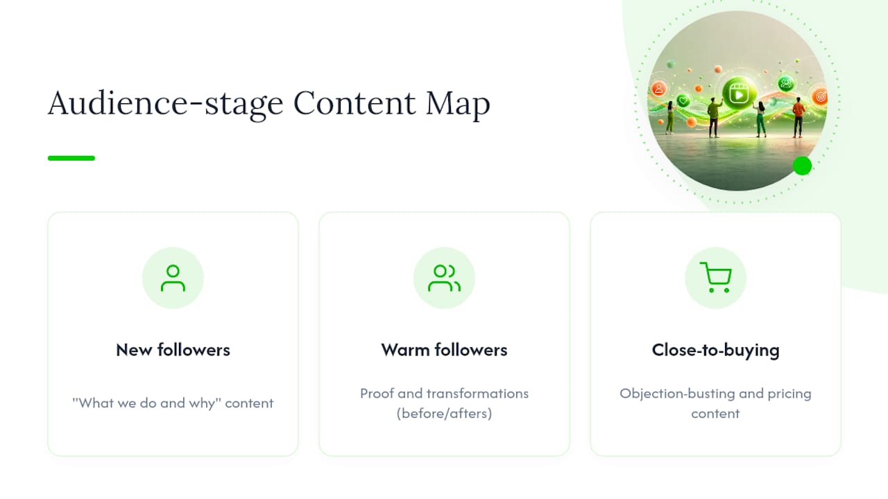 Diagram showing audience segments linked to Reel content types