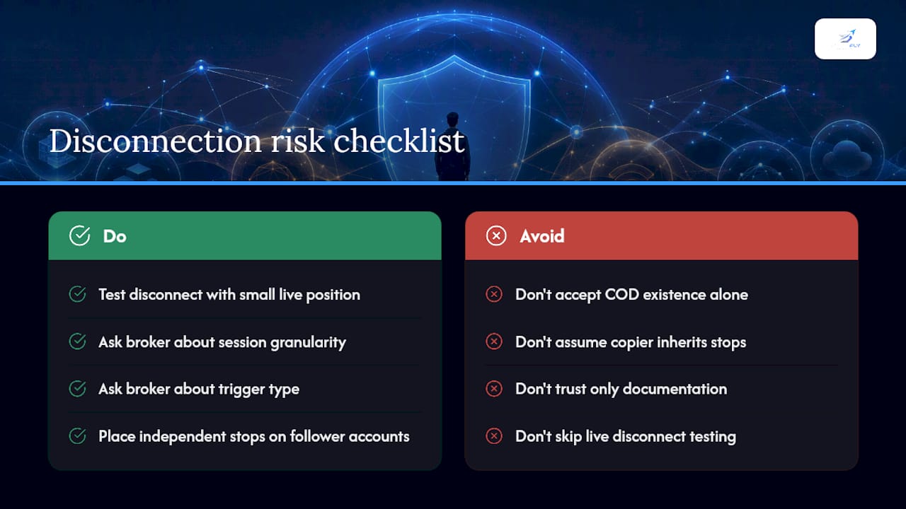 What Most Traders Get Wrong About Disconnection Risk — overview diagram