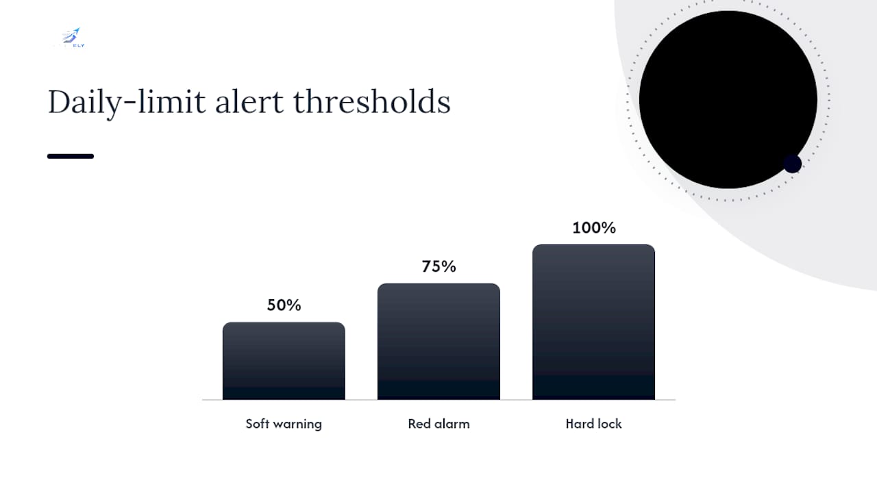 Operational Rules Worth Enforcing Every Day — overview diagram