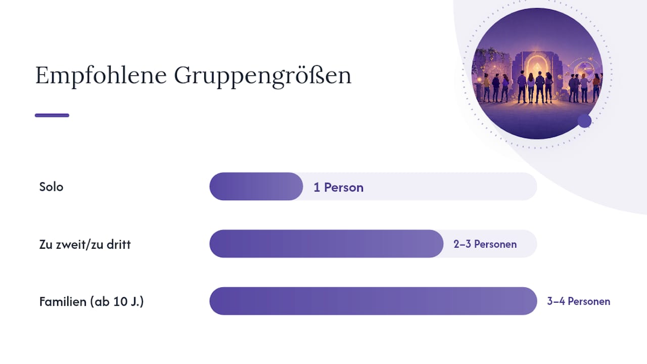 Wie wählt ihr als Anfänger das richtige Spiel aus? — overview diagram