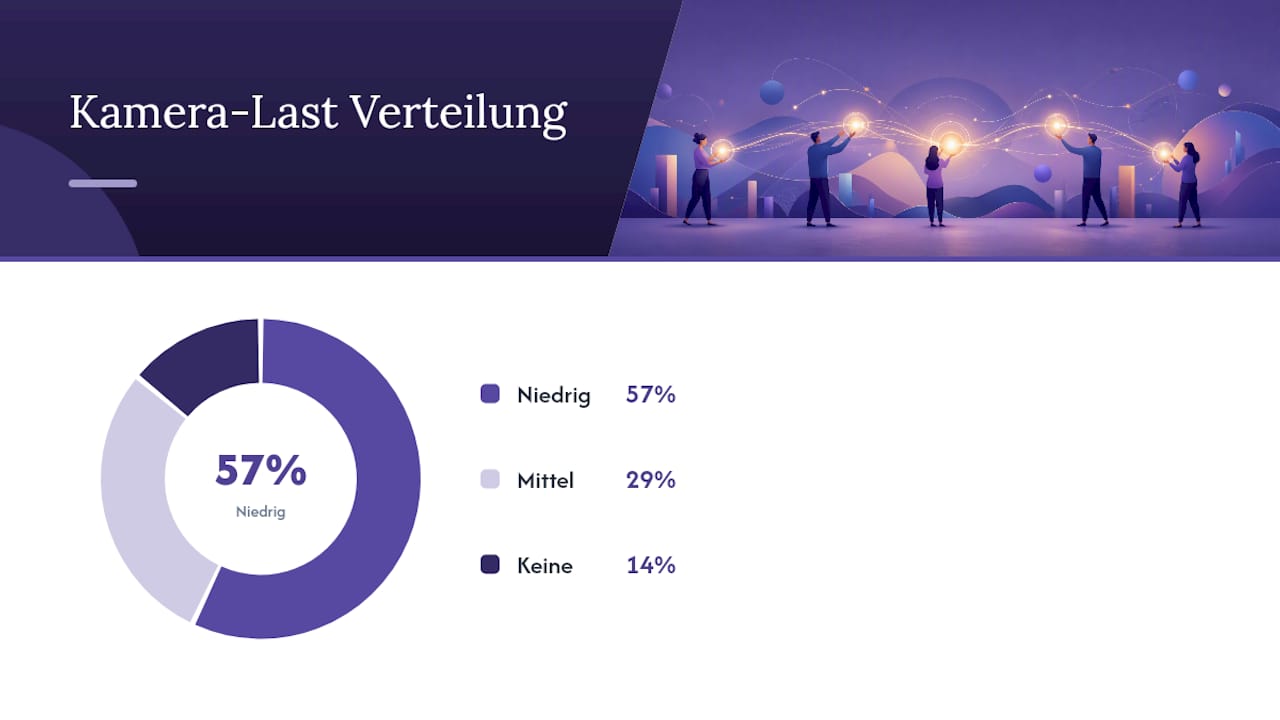 Übersicht der beliebtesten Spielekategorien für Teams im Homeoffice