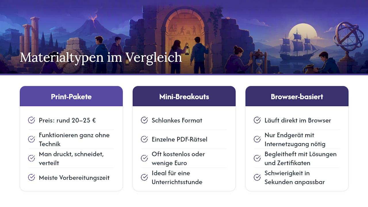 Übersichtstabelle zu Materialien für Escape Rooms