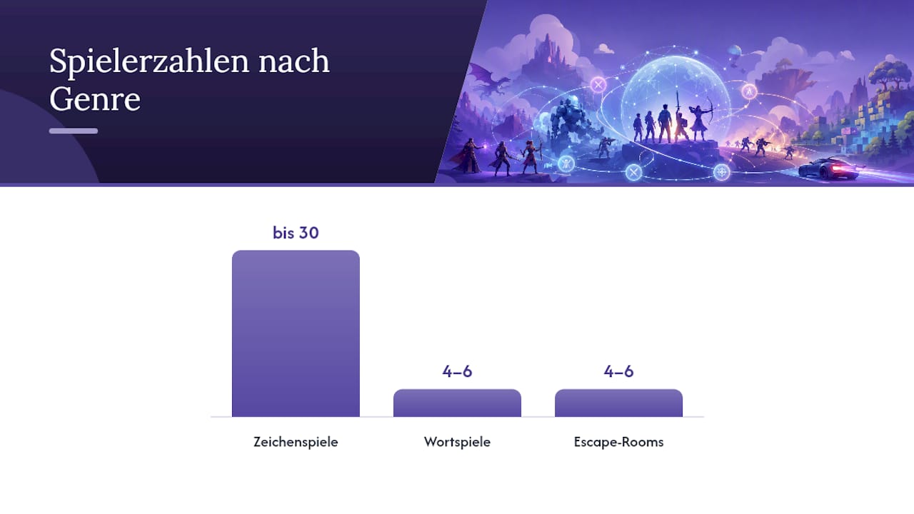 Spielerbegrenzung nach Online-Spielgenre
